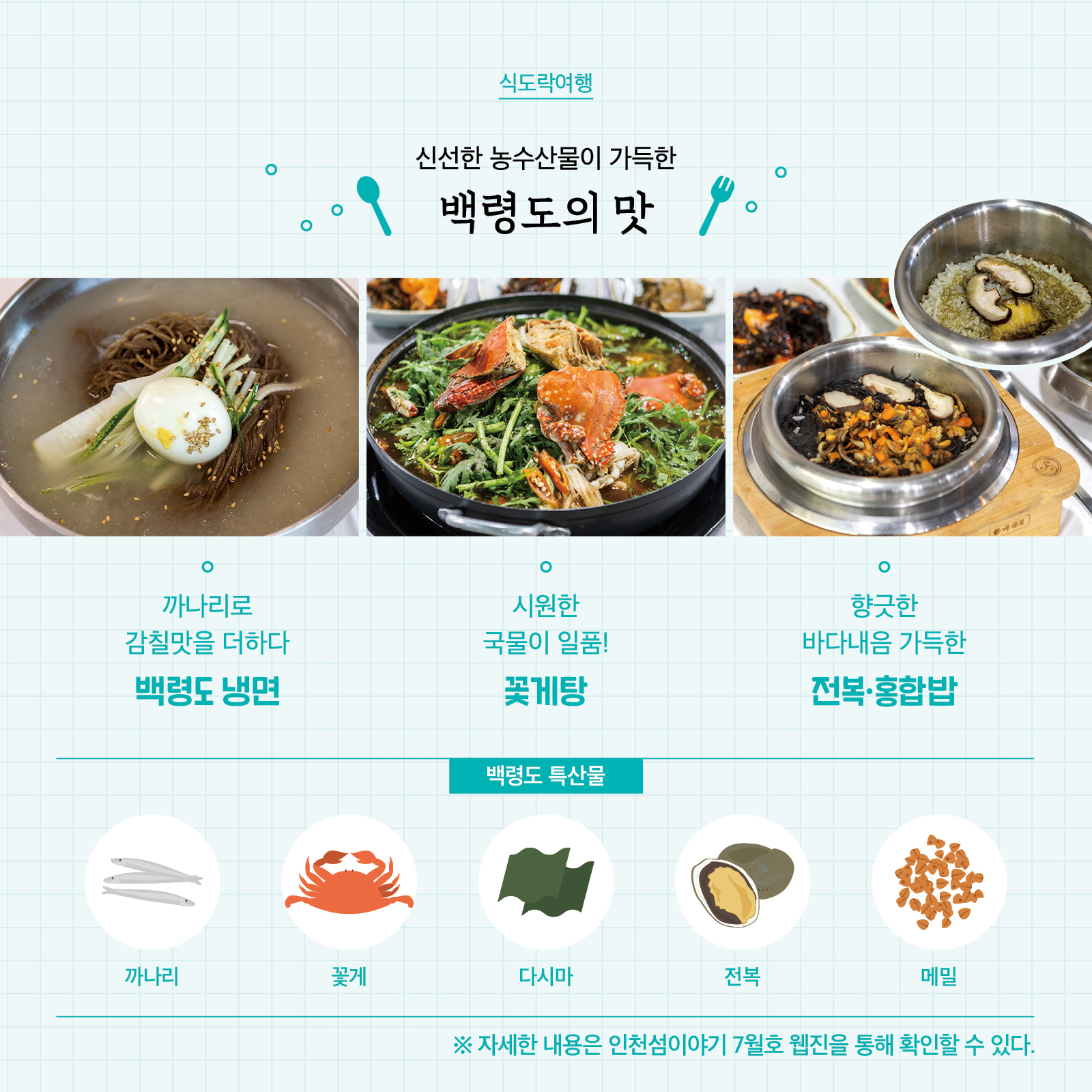 식도락여행  신선한 농수산물이 가득한 백령도의 맛  까나리로 감칠맛을 더하다 백령도 냉면  시원한 국물이 일품! 꽃게탕  향긋한 바다내음 가득한 전복·홍합밥  백령도 특산물 까나리, 꽃게, 다시마, 전복, 메밀  * 자세한 내용은 인천섬이야기 7월호 웹진을 통해 확인할 수 있다.