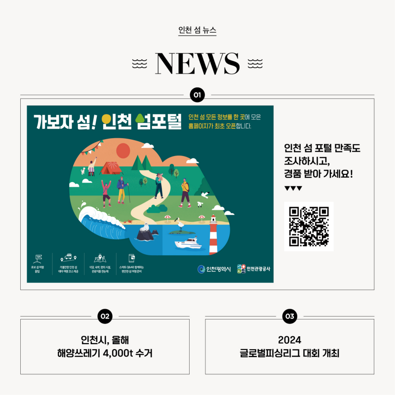 인천 섬 뉴스  1. 인천 섬 포털 만족도 조사하시고, 경품 받아 가세요! 사진+qr 2. 인천시, 올해 해양쓰레기 4,000t 수거 3. 2024 글로벌피싱리그 대회 개최