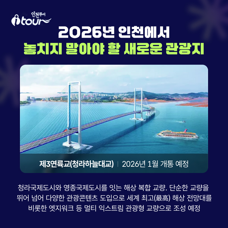 2026년 인천에서  놓치지 말아야 할 새로운 관광지 제3연륙교(청라하늘대교) 2026년 1월 개통 예정 청라국제도시와 영종국제도시를 잇는 해상 복합 교량. 단순한 교량을 뛰어 넘어 다양한 관광콘텐츠 도입으로 세계 최고(最高) 해상 전망대를 비롯한 엣지워크 등 멀티 익스트림 관광형 교량으로 조성 예정