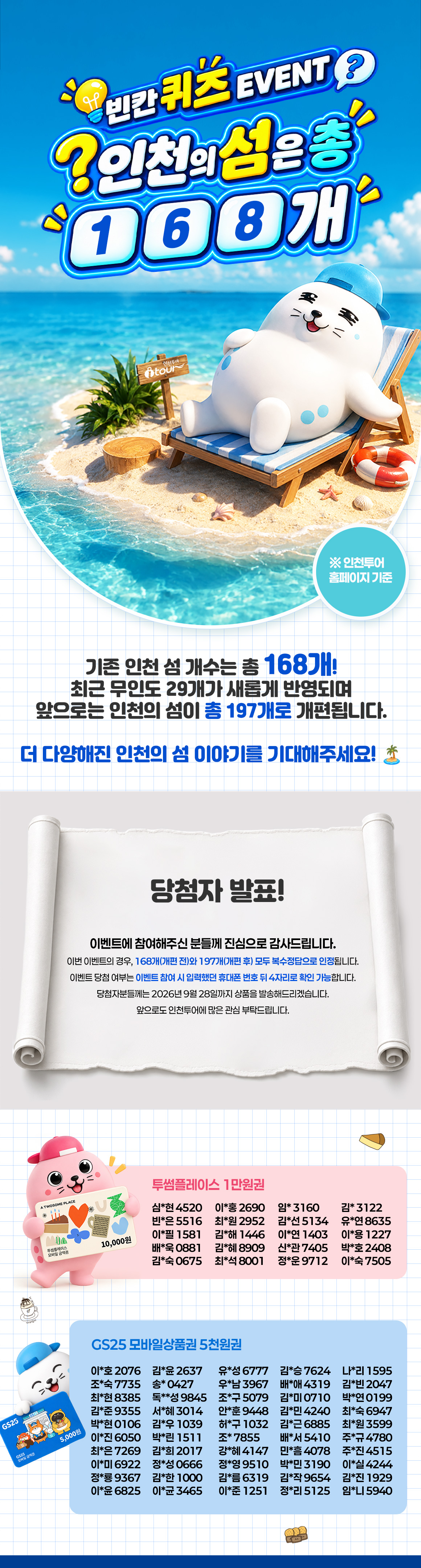 빈칸퀴즈 이벤트 인천의 섬은 총 168개 인천투어 홈페이지 기준
기존 인천 섬 개수는 총 168개!
최근 무인도 29개가 새롭게 반영되며
앞으로는 인천의 섬이 총 197개로 개편됩니다.

더 다양해진 인천의 섬 이야기를 기대해주세요! 🏝️
당첨자 발표!
이벤트에 참여해주신 분들께 진심으로 감사드립니다.
이번 이벤트의 경우, 168개(개편 전)와 197개(개편 후) 모두 복수정답으로 인정됩니다.
이벤트 당첨 여부는 이벤트 참여 시 입력했던 휴대폰 번호 뒤 4자리로 확인 가능합니다.
당첨자분들께는 2026년 9월 28일까지 상품을 발송해드리겠습니다.
앞으로도 인천투어에 많은 관심 부탁드립니다.
