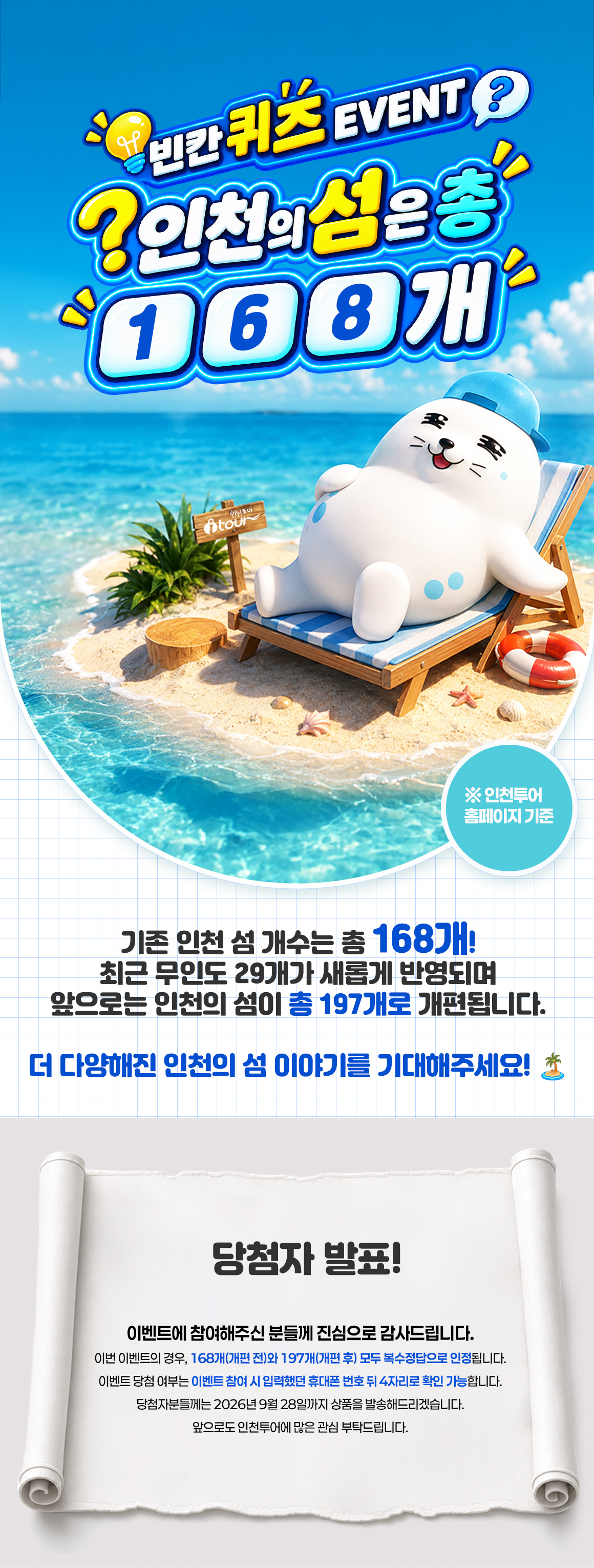 빈칸퀴즈 이벤트 인천의 섬은 총 168개 인천투어 홈페이지 기준
기존 인천 섬 개수는 총 168개!
최근 무인도 29개가 새롭게 반영되며
앞으로는 인천의 섬이 총 197개로 개편됩니다.

더 다양해진 인천의 섬 이야기를 기대해주세요! 🏝️
당첨자 발표!
이벤트에 참여해주신 분들께 진심으로 감사드립니다.
이번 이벤트의 경우, 168개(개편 전)와 197개(개편 후) 모두 복수정답으로 인정됩니다.
이벤트 당첨 여부는 이벤트 참여 시 입력했던 휴대폰 번호 뒤 4자리로 확인 가능합니다.
당첨자분들께는 2026년 9월 28일까지 상품을 발송해드리겠습니다.
앞으로도 인천투어에 많은 관심 부탁드립니다.
